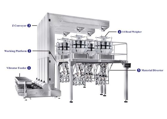Machine de conditionnement complètement automatique de tasse avec le peseur de Multihead pour les casse-croûte de empaquetage, sucrerie